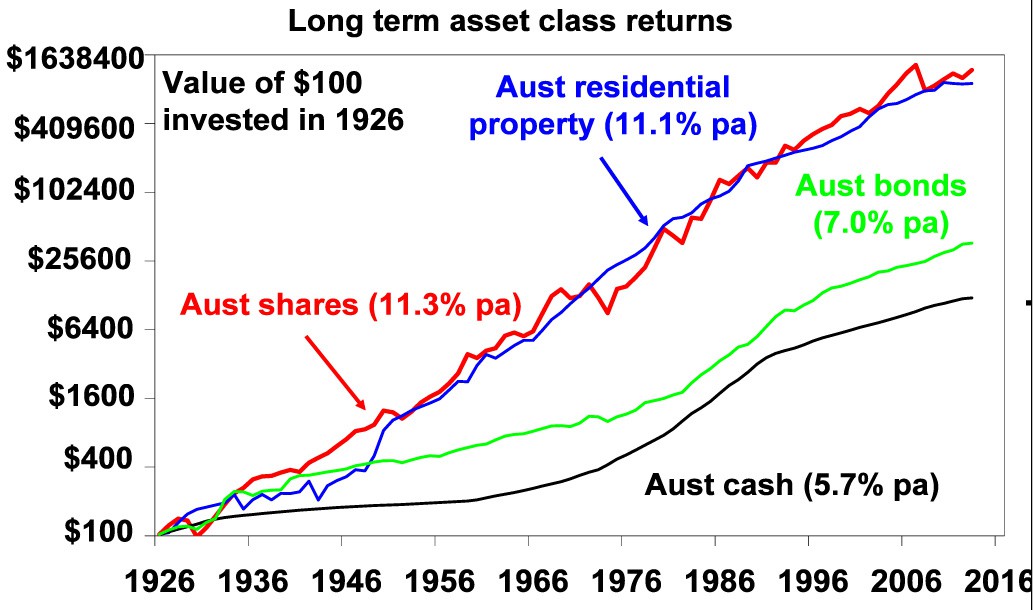 Interest Rates Graph.jpg