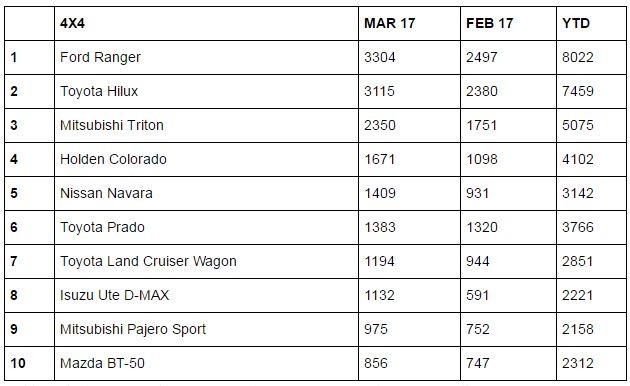 Fourby Sales 2017.JPG