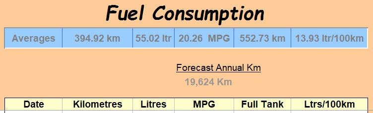 Landy Fuel Consumption.JPG