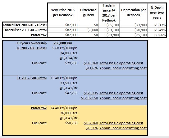 LC-Patrol comparison 03.JPG