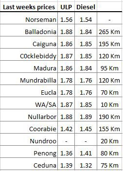 Nullarbor Prices 01.JPG