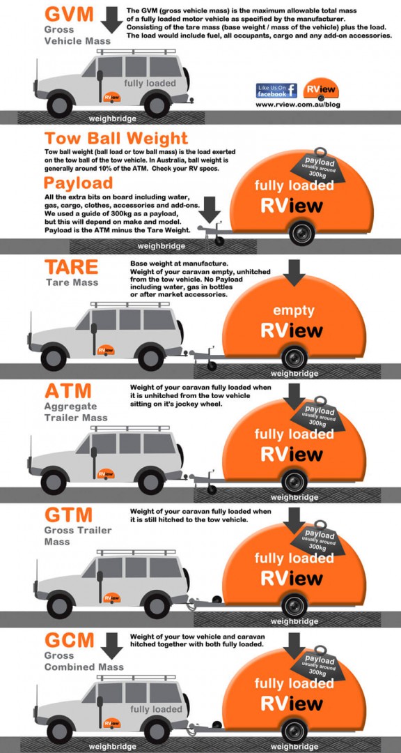 Caravan weights 01.jpg