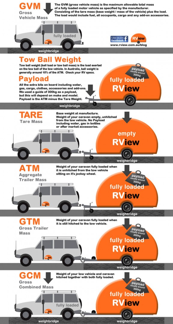Caravan weights 01.jpg
