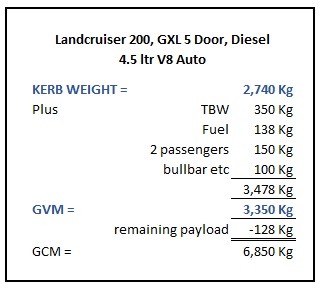 LC200 Weights 01.jpg