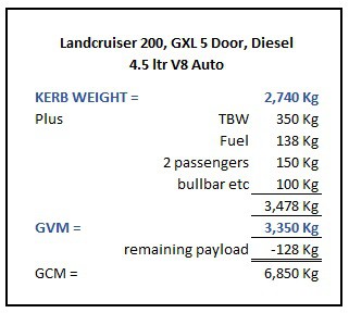 LC200 Weights 01.jpg