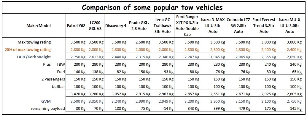 Tow Vehicle Comparisona.jpg