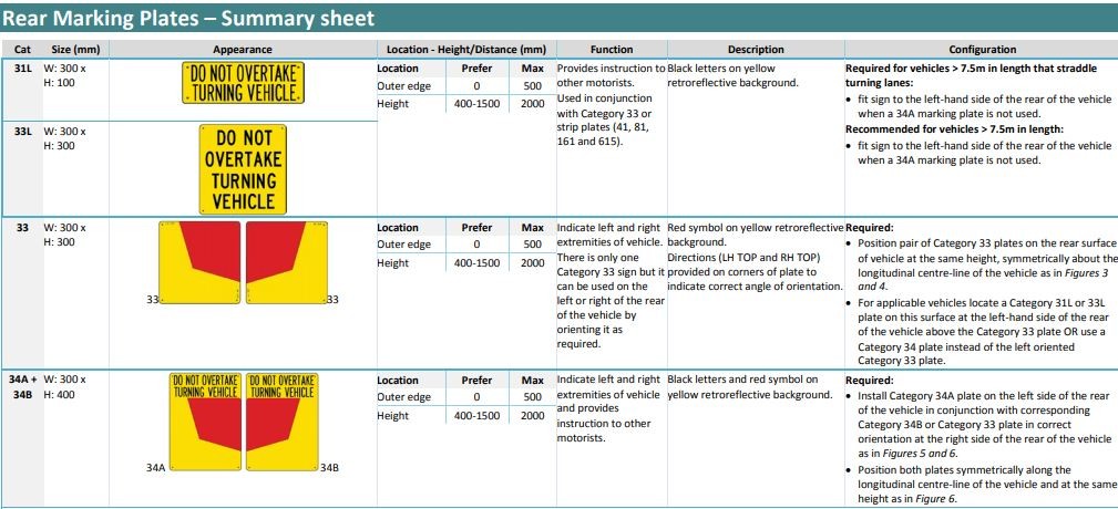Do Not Overtake 01.JPG
